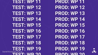 TEST: WP 11
TEST: WP 12
TEST: WP 13
TEST: WP 14
TEST: WP 15
TEST: WP 16
TEST: WP 17
TEST: WP 18
TEST: WP 19
PROD: WP 11
PROD: WP 12
PROD: WP 13
PROD: WP 14
PROD: WP 15
PROD: WP 16
PROD: WP 17
PROD: WP 18
PROD: WP 19
 