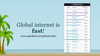 Global internet is
fast!
www.speedtest.net/global-index
 