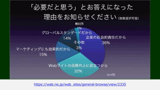 アクセシビリティできる人、やりたい人、急募！
案件数が増えています！
競争力
クライアントにとっても、
アナタにとっても
差別化
とある地方でのコンペ実話
 