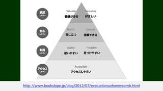 WordPress のアクセシビリティ
 
