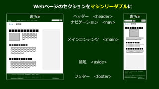 当面はランドマークroleを併用
<header role=“banner”>
<nav role=“navigation”>{グロナビ}</nav>
<form role=“search”>｛サイト内検索｝</form>
</header>
<nav role=“navigation”>｛パンくずリスト｝</nav>
<main role=“main”>
{ここにメインコンテンツ}
</main>
<nav role=“navigation”>{ローカルナビ}</nav>
<aside role=“complementary”>｛バナーとか｝</aside>
<footer role=“contentinfo”>｛フッター｝</footer>
 