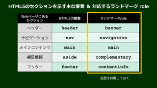 ラベルを付けて それぞれの違いをマシンリーダブルに
<nav role=“navigation” aria-label=“メインメニュー”>
｛ここにナビゲーションバー｝
</nav>
<nav role=“navigation” aria-label=“現在位置”>
｛ここにパンくずリスト｝
</nav>
<nav role=“navigation” aria-labelledby=“local-nav”>
<h2 id=“local-nav”>製品情報</h2>
{ここにローカルナビゲーション｝
</nav>
 
