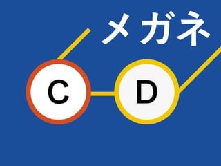 C D
メガネ
 