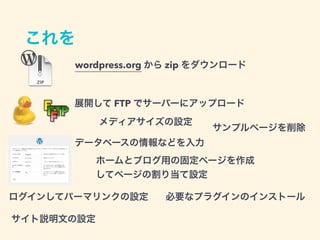 WordPress をコマンドで 
簡単に操作するためのツール 
WP-CLI
 