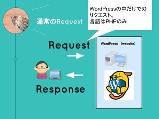 Response
Request
通常のRequest
WordPressの中だけでの
リクエスト。
言語はPHPのみ
 