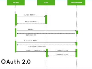 OAuth 2.0
 