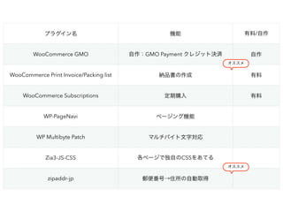 WordCamp Tokyo2016-WooCommerceのすすめ