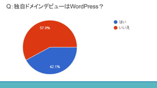 Q：独自ドメインデビューはWordPress？
 