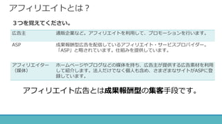 アフィリエイトとは？
３つを覚えてください。
広告主 通販企業など。アフィリエイトを利用して、プロモーションを行います。
ASP 成果報酬型広告を配信しているアフィリエイト・サービスプロバイダー。
「ASP」と略されています。仕組みを提供しています。
アフィリエイター
（媒体）
ホームページやブログなどの媒体を持ち、広告主が提供する広告素材を利用
して紹介します。法人だけでなく個人も含め、さまざまなサイトがASPに登
録しています。
アフィリエイト広告とは成果報酬型の集客手段です。
 