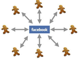 Your Blog is Your Social Network