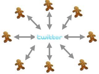 Your Blog is Your Social Network