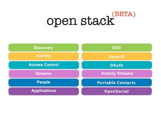 Your Blog is Your Social Network