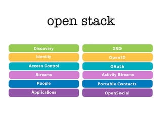 Your Blog is Your Social Network