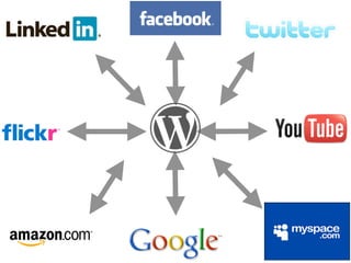 Your Blog is Your Social Network