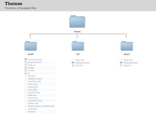 Various Ways of Using WordPress