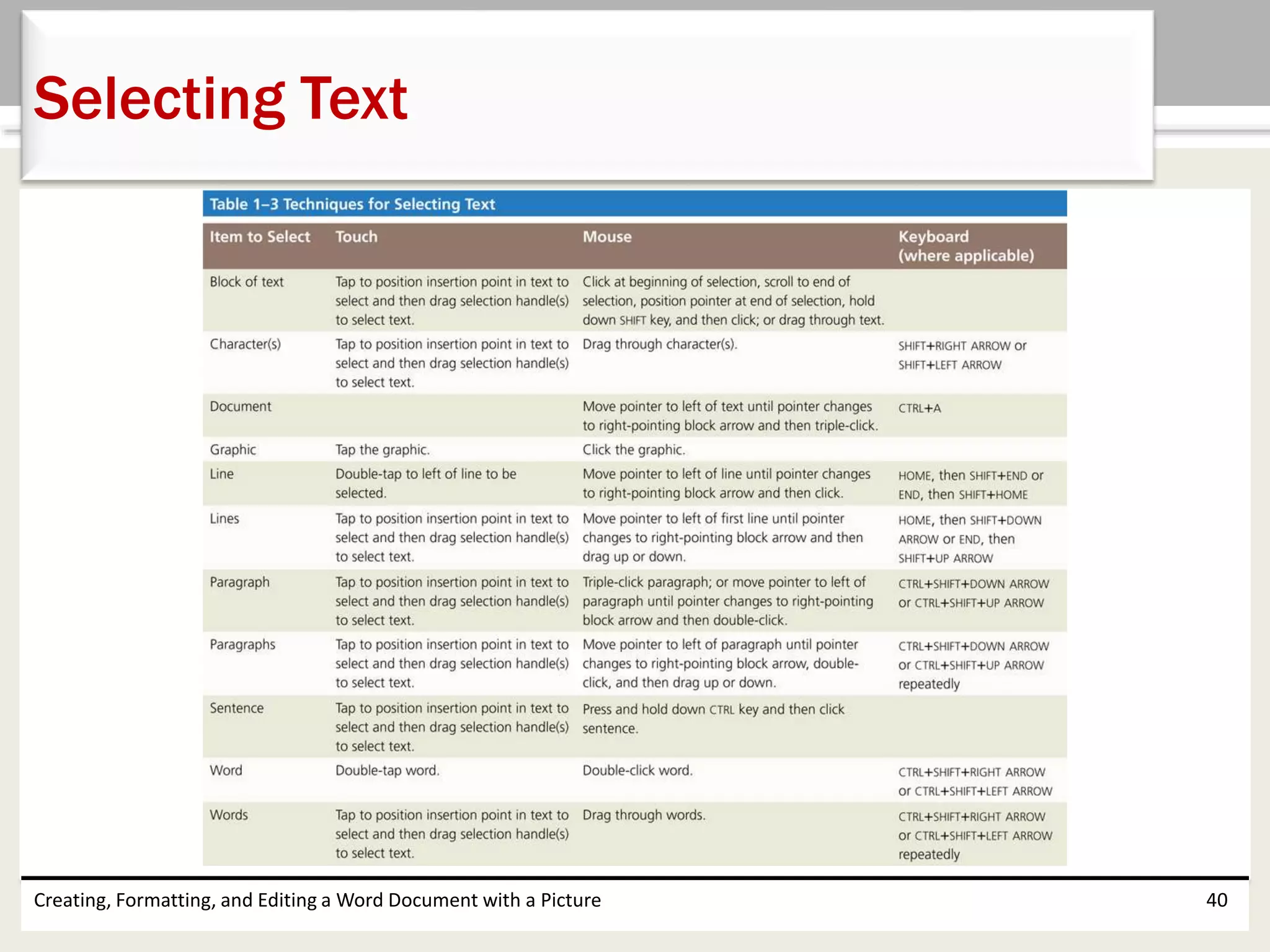 Creating, Formatting, and Editing a Word Document with a Picture 40
Selecting Text
 