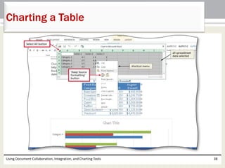 Charting a Table 
Using Document Collaboration, Integration, and Charting Tools 38 
 