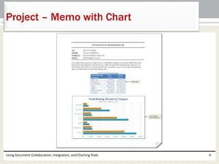 Project – Memo with Chart 
Using Document Collaboration, Integration, and Charting Tools 4 
 