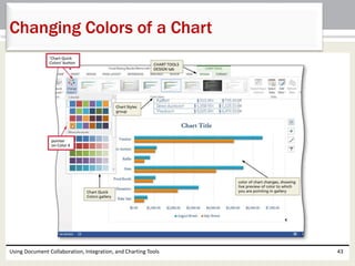 Changing Colors of a Chart 
Using Document Collaboration, Integration, and Charting Tools 43 
 