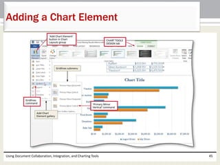 Adding a Chart Element 
Using Document Collaboration, Integration, and Charting Tools 45 
 