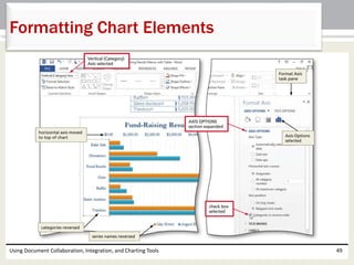 Formatting Chart Elements 
Using Document Collaboration, Integration, and Charting Tools 49 
 