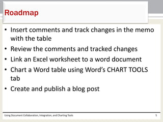 Roadmap 
• Insert comments and track changes in the memo 
with the table 
• Review the comments and tracked changes 
• Link an Excel worksheet to a word document 
• Chart a Word table using Word’s CHART TOOLS 
tab 
• Create and publish a blog post 
Using Document Collaboration, Integration, and Charting Tools 5 
 