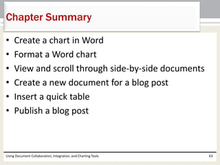 Chapter Summary 
• Create a chart in Word 
• Format a Word chart 
• View and scroll through side-by-side documents 
• Create a new document for a blog post 
• Insert a quick table 
• Publish a blog post 
Using Document Collaboration, Integration, and Charting Tools 63 
 