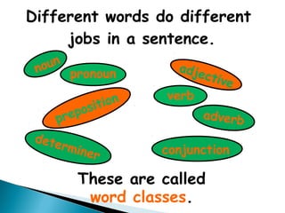 Word Class in English | PPT