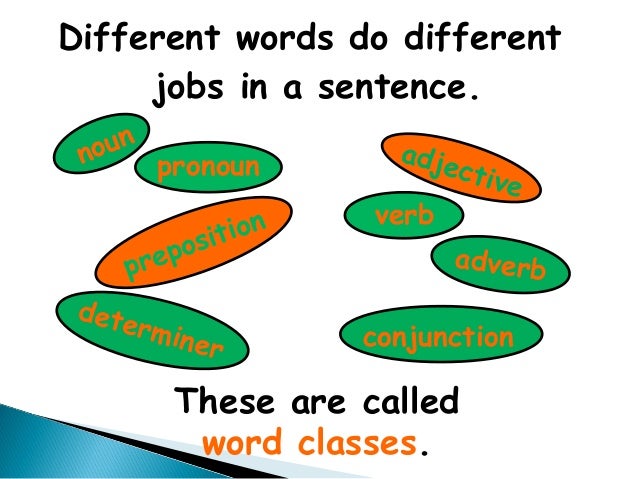 Word Class in English