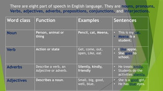 word_classes PRESENTATION WITH IMAGES AND IDEAS | PPTX