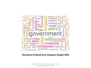 Wordcloud of Words from Singapore Budget 2009
Data Trends from Singapore's Budget - From
2009 to 2019 by Jeremy Chia
 