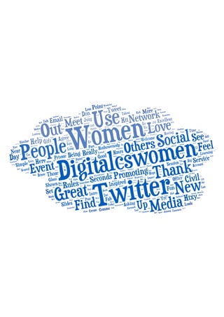 Word cloud of DigitalCSWomen