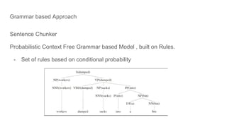 Building Word Clouds from customer reviews | PPT