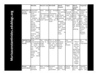 ©Marisaconstan@nides.edublogs.org	
 