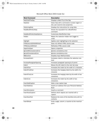 Word Commands List.pdf Word command reference | PDF