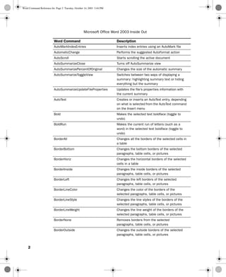 Word Commands List.pdf Word command reference | PDF