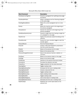 Word Commands List.pdf Word command reference | PDF