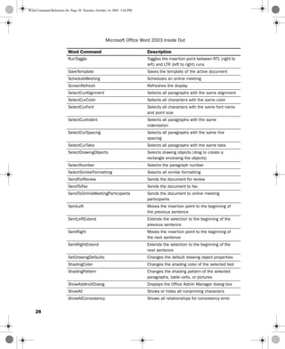 Word Commands List.pdf Word command reference | PDF