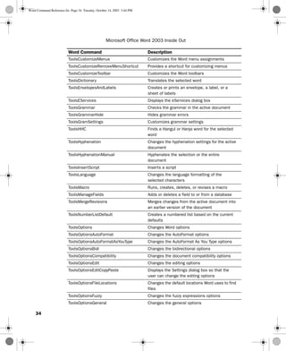 Word Commands List.pdf Word command reference | PDF