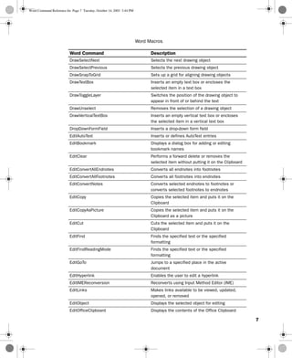 Word Commands List.pdf Word command reference | PDF