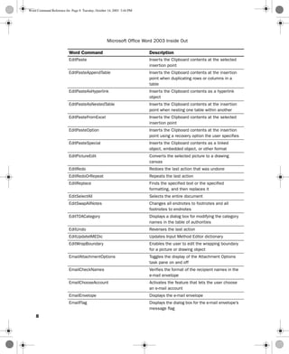 Word Commands List.pdf Word command reference | PDF