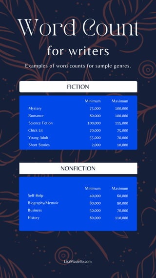 Word Count for Writers: Examples of Word Counts for Sample Genres