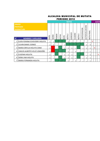 ALCALDIA MUNICIPAL DE MUTATA
                                         PERIODO 2012
                                                                            NOTAS                                                                                       ASISTE
GRADO




                                                                                                                                  AUTOEVALUACION
PROFESOR




                                                                                                                  PARTICIPACION
ASIGNATURA




                                                                                                                                                   NOTA FINAL
                                                                                     EJERCICO
                                                                                                CUADRO
                                                                            NOTA 2




                                                                                                         NOTA 3
                                                    POWER
                                                            NOTA1
                                            WORD
                                    EXCEL




                                                                    BLOG
N°      NOMBRES Y APELLIDOS
 1 ELIEN YOHANA ECHEVERRY HIGUITA                                                                                                                               X



                                      3,1


                                              4,5




                                                                               4,5
                                                      5


                                                              5


                                                                      5




                                                                                         3


                                                                                                   3


                                                                                                            3


                                                                                                                        4


                                                                                                                                         4


                                                                                                                                                        4
 2 JULIAN DANIEL GOMEZ




                                                                                                                                                        4,48
                                      4,5


                                              2,8




                                                                      3.5




                                                                                                                                         4.8
                                                      4


                                                              4




                                                                               5


                                                                                         5


                                                                                                   5


                                                                                                            5


                                                                                                                        5
 3 MARIA ORFILIA HIGUITA CANO                                                                                                                                       X
                                      2.4




                                                                      3.5


                                                                               4.3


                                                                                         2.7




                                                                                                                                         4.2


                                                                                                                                                        3,5
                                              1


                                                      3


                                                              5




                                                                                                   3


                                                                                                            5


                                                                                                                        4
 4 CARLOS ALBERTO VELEZ LONDOÑO
                                      3,8




                                                                               4,5




                                                                                                   3,6




                                                                                                                                                        3,7
                                              1


                                                      5


                                                              5


                                                                      5




                                                                                         4




                                                                                                            3


                                                                                                                        3


                                                                                                                                         3
 5 EUGENIA HIGUITA                                                                                                                                                         X




                                                                                                                                                        4,01
                                      4,6




                                                                      3,5


                                                                               3,5


                                                                                         4,5
                                              4


                                                      5


                                                              3




                                                                                                   2


                                                                                                            5


                                                                                                                        5


                                                                                                                                         4
 6 DORA LINA HIGUITA
                                      2.4




                                                                      3.5


                                                                               4.3


                                                                                         2.7




                                                                                                                                         4.2


                                                                                                                                                        3,5
                                              1


                                                      3


                                                              5




                                                                                                   3


                                                                                                            5


                                                                                                                        4
 7 MARIA FERNANDA HIGUITA


                                                                               4,5




                                                                                                   3,6




                                                                                                                                                        3,7
                                      4


                                              1


                                                      5


                                                              5


                                                                      5




                                                                                         4




                                                                                                            3


                                                                                                                        3


                                                                                                                                         3
 