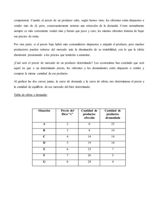 competencia. Cuando el precio de un producto sube, según hemos visto, los oferentes están dispuestos a
vender más de él, pero, consecuentemente notaran una retracción de la demanda. Como normalmente
siempre es más conveniente vender más y barato que poco y caro, los mismos oferentes trataran de bajar
sus precios de venta.
Por otra parte, si el precio baja habrá más consumidores dispuestos a adquirir el producto, pero muchos
productores pueden retirarse del mercado ante la disminución de su rentabilidad, con lo que la oferta
disminuirá presionando a los precios que tenderán a aumentar.
¡Cual será el precio de mercado de un producto determinado? Los economistas han concluido que será
aquel en que a un determinado precio, los oferentes y los demandantes estén dispuesto a vender y
comprar la misma cantidad de ese producto.
Al graficar las dos curvas juntas, la curva de demanda y la curva de oferta, nos determinaran el precio y
la cantidad de equilibrio de ese mercado del bien determinado.
Tabla de oferta y demanda:
Situación Precio del
Bien “x”
Cantidad de
productos
ofrecida
Cantidad de
productos
demandada
A 2 0 25
B 3 8 19
C 4 14 14
D 5 19 10
E 6 23 7
F 7 26 5
G 8 28 4
 