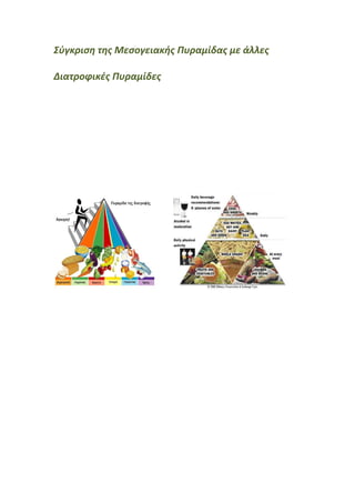 Σύγκριση της Μεσογειακής Πυραμίδας με άλλες

Διατροφικές Πυραμίδες
 