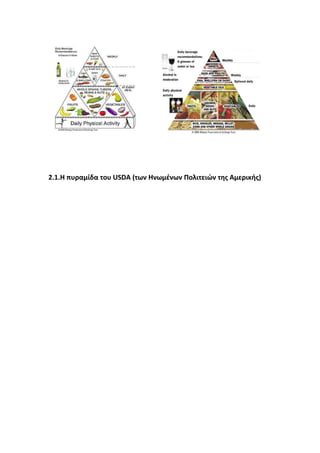 2.1.Η πυραμίδα του USDA (των Ηνωμένων Πολιτειών της Αμερικής)
 