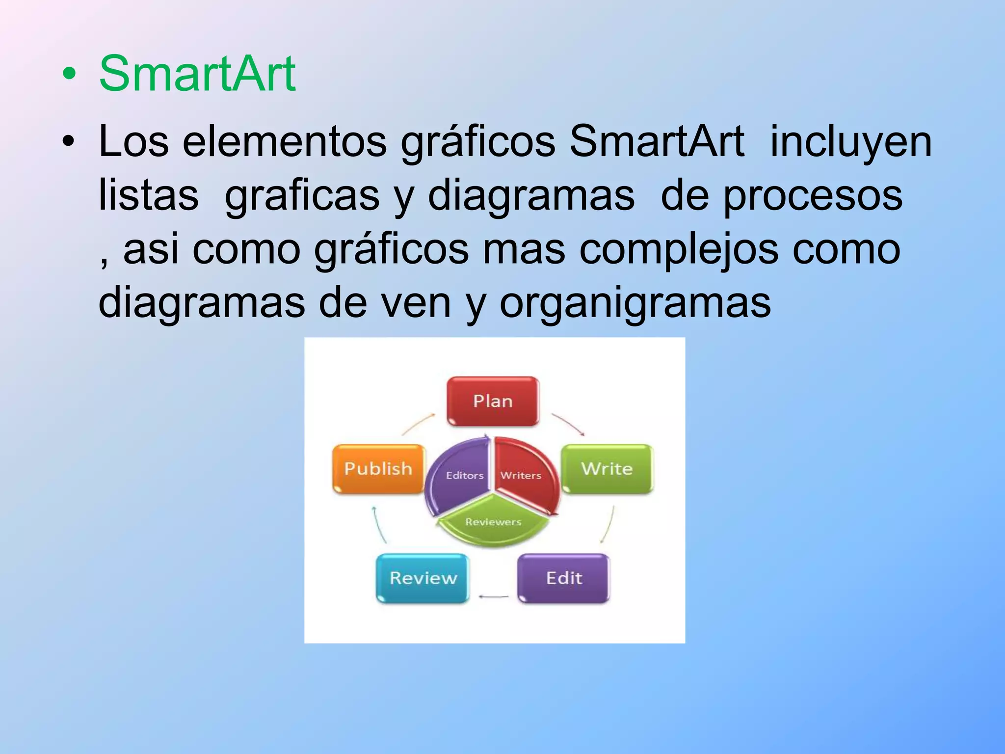 • SmartArt
• Los elementos gráficos SmartArt incluyen
  listas graficas y diagramas de procesos
  , asi como gráficos mas complejos como
  diagramas de ven y organigramas
 