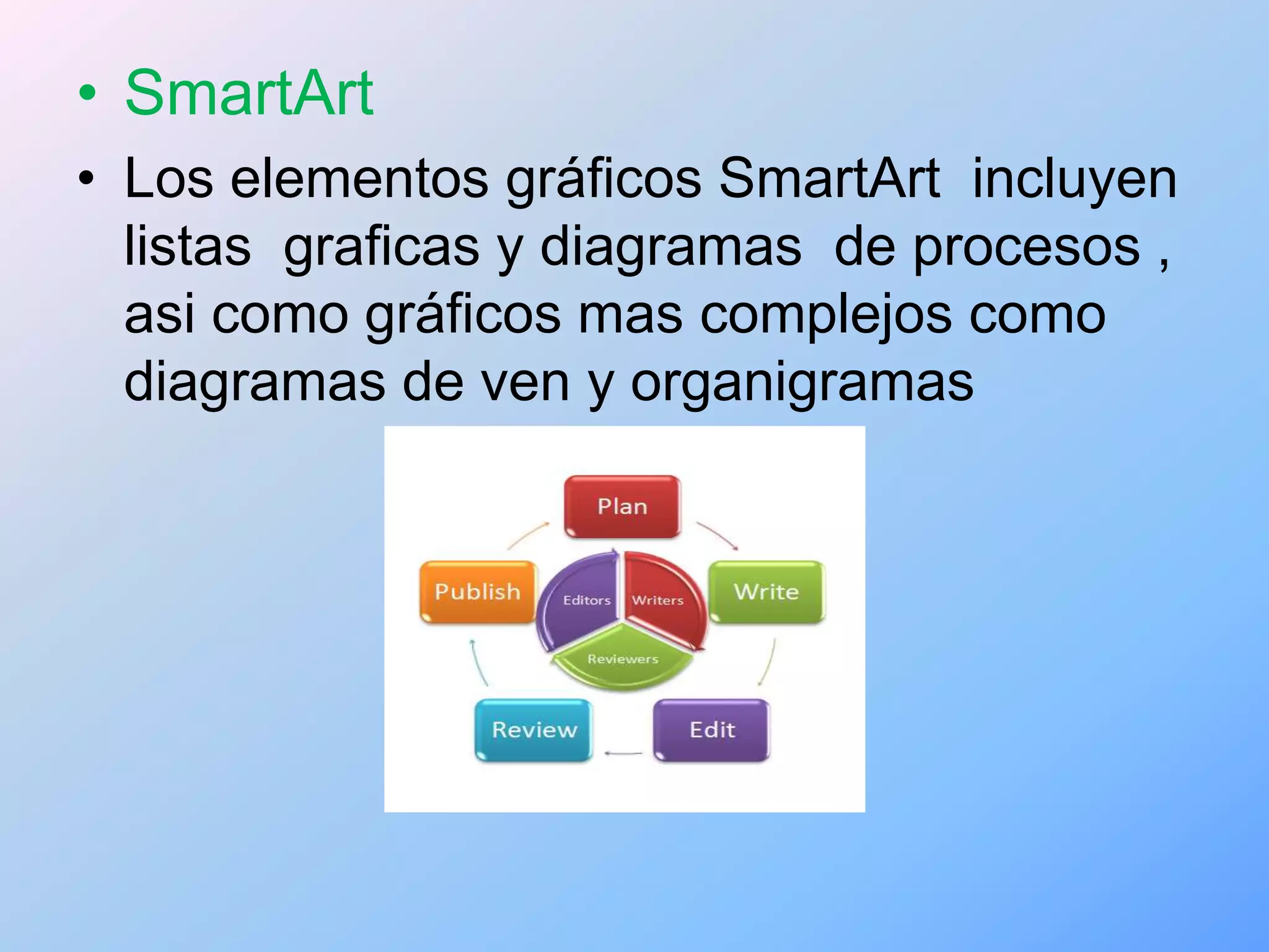 • SmartArt
• Los elementos gráficos SmartArt incluyen
  listas graficas y diagramas de procesos ,
  asi como gráficos mas complejos como
  diagramas de ven y organigramas
 