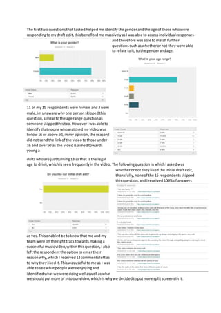 The firsttwo questionsthatIaskedhelpedme identifythe genderandthe age of those whowere
respondingtomydraft edit,thisbenefitedme massivelyasIwas able to assessindividualresponses
and therefore wasable tomatchfurther
questionssuchaswhetherornot theywere able
to relate toit, to the genderandage.
11 of my15 respondentswere female and3were
male,imunaware whyone personskippedthis
question,similartothe age range questionas
someone skippedthistoo.HoweverIwasable to
identifythatnoone whowatchedmyvideowas
below16 or above 50, inmy opinion,the reasonI
didnot sendthe linkof the videotothose under
16 and over50 as the videoisaimedtowards
younga
dultswhoare justturning18 as that isthe legal
age to drink,whichisseenfrequentlyinthe video. The followingquestioninwhichIaskedwas
whetherornot theylikedthe initial draftedit,
thankfully,noneof the 15 respondentsskipped
thisquestion,andIreceived100% of answers
as yes.Thisenabledbe toknowthat me and my
teamwere on the righttrack towardsmakinga
successful musicvideo,withinthisquestion,Ialso
leftthe respondentthe optiontoentertheir
reasonwhy,which I received 13commentsleftas
to whytheylikedit.Thiswasuseful tome as I was
able to see whatpeople were enjoyingand
identifiedwhatwe were doingwellaswell aswhat
we shouldputmore of intoour video,whichiswhywe decidedtoputmore split screensinit.
 
