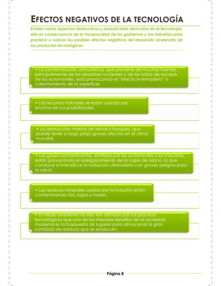 EFECTOS NEGATIVOS DE LA TECNOLOGÍA
Existen varios aspectos destructivos y perjudiciales derivados de la tecnología,
ello es consecuencia de la incapacidad de los gobiernos y las industrias para
predecir o valorar los posibles efectos negativos del desarrollo acelerado de
los productos tecnológicos.




  • La contaminación atmosférica, que proviene de muchas fuentes,
  principalmente de los desastres nucleares y de los tubos de escape
  de los automóviles, está provocando el “efecto invernadero” o
  calentamiento de la superficie.



  • Los recursos naturales se están usando por
  encima de sus posibilidades.



  • La destrucción masiva de selvas y bosques, que
  puede tener a largo plazo graves efectos en el clima
  mundial.


  • Los gases contaminantes, emitidos por los automóviles y las industrias,
  están provocando el adelgazamiento de la capa de ozono, lo que
  conduce a intensificar la radiación ultravioleta con graves peligros para
  la salud.



  • Los residuos minerales usados por la industria están
  contaminando ríos, lagos y mares.



  • El medio ambiente ha sido tan dañado por los procesos
  tecnológicos que uno de los mayores desafíos de la sociedad
  moderna es la búsqueda de lugares para almacenar la gran
  cantidad de residuos que se producen.




                                        Página 8
 